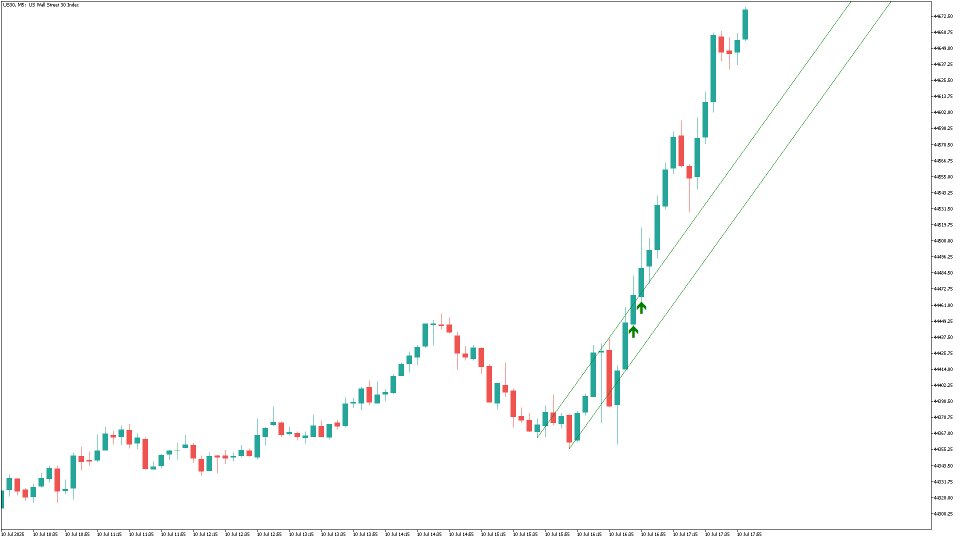 Screenshot #2 Breakout Lines MT5