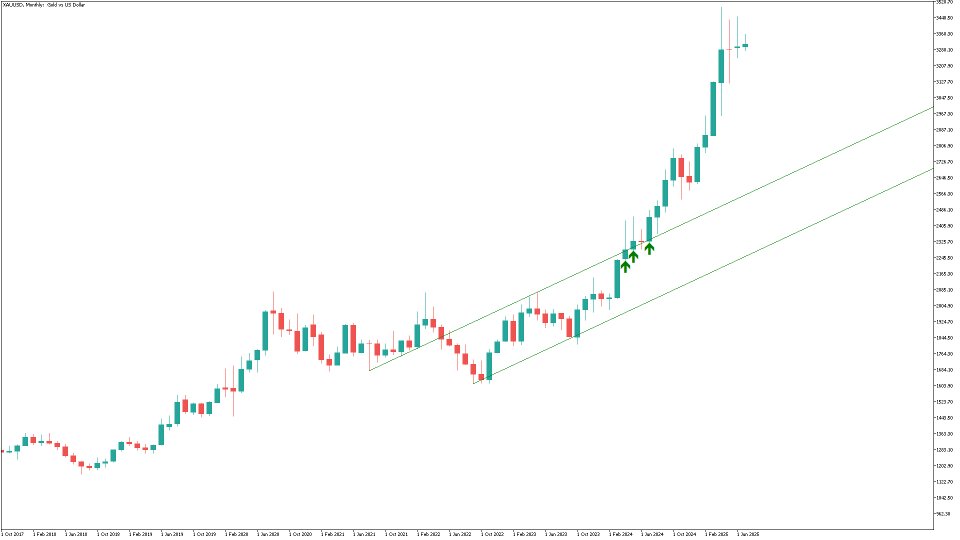 Screenshot #4 Breakout Lines MT5