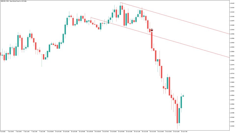 Screenshot #1 Breakout Lines MT5