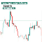 Connect Cryptocom Spot And Futures to MT5 Service