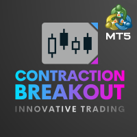 Contraction Breakout MT5