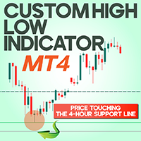 Custom High Low Indicator MT4