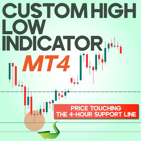 Screenshot #1 Custom High Low Indicator MT4
