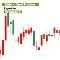 Connect Gate io Spot Futures to MT5 Service
