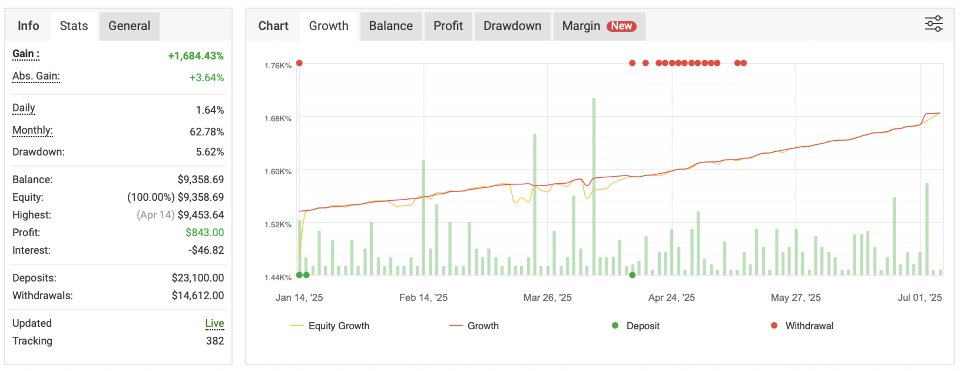 Imagens #1 Havana EA