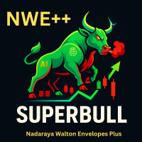Nadaraya Walton Envelope With RSI