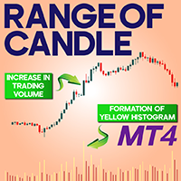 Range of Candle Indicator MT4