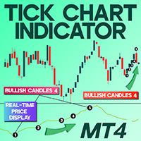 Tick Chart Indicator for MT4