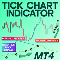 Buy for 50 USD Tick Chart Indicator for MT4