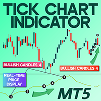 Tick Chart Indicator for MT5