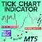 Buy for 50 USD Tick Chart Indicator for MT5