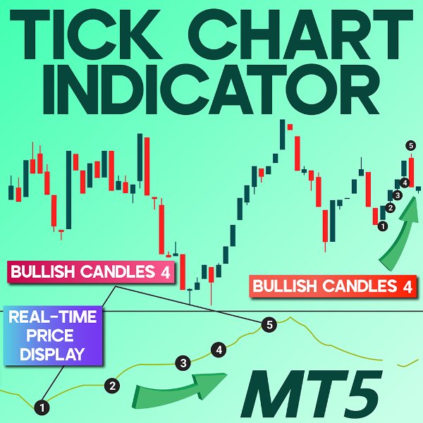 Screenshot #1 Tick Chart Indicator for MT5