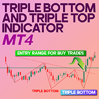 Triple Bottom and Triple Top Indicator MT4
