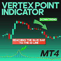 Vertex Point Indicator MT4