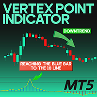 Vertex Point Indicator MT5