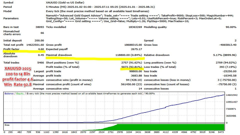 スクリーンショット #2 Advanced Gold Sniper