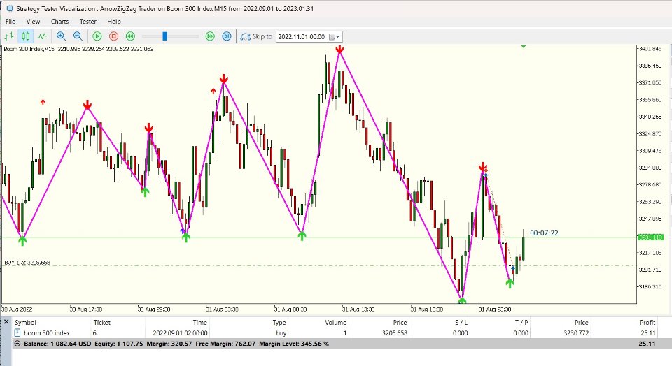 Screenshot #5 ArrowZigZag Trader