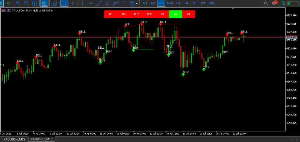 스크린샷 #3 Buy Sell Arrow MT MT5
