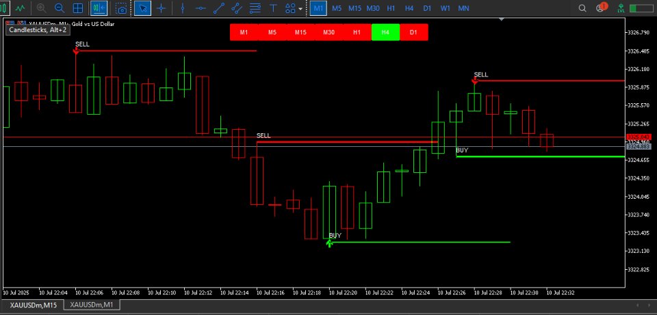 스크린샷 #1 Buy Sell Arrow MT MT5