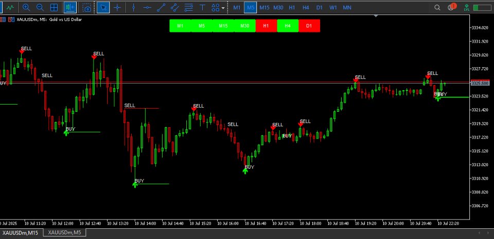 스크린샷 #2 Buy Sell Arrow MT MT5