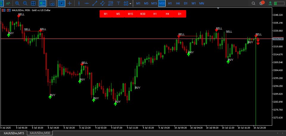 스크린샷 #4 Buy Sell Arrow MT MT5