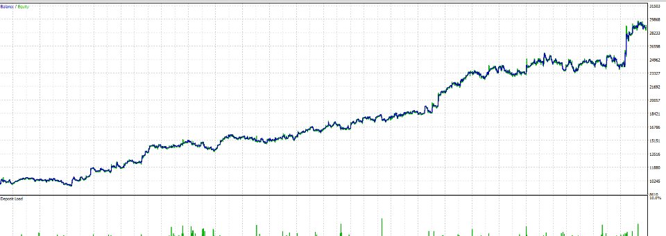 Screenshot #1 DeepTrader