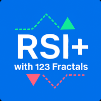 GEN rsi swing signal