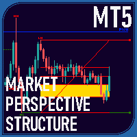 Market Perspective Structure Indicator MT5