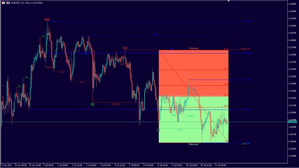 Снимок экрана #2 Market Perspective Structure Indicator MT5