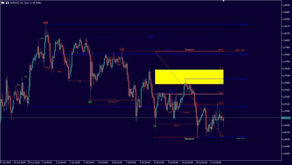 Снимок экрана #1 Market Perspective Structure Indicator MT5