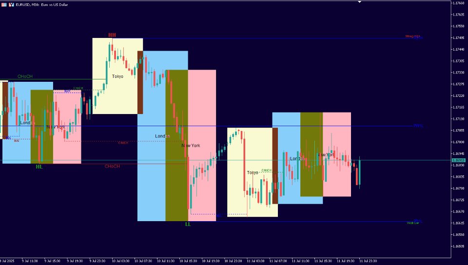 Снимок экрана #4 Market Perspective Structure Indicator MT5