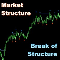 Market Structure Break of Structure MT4