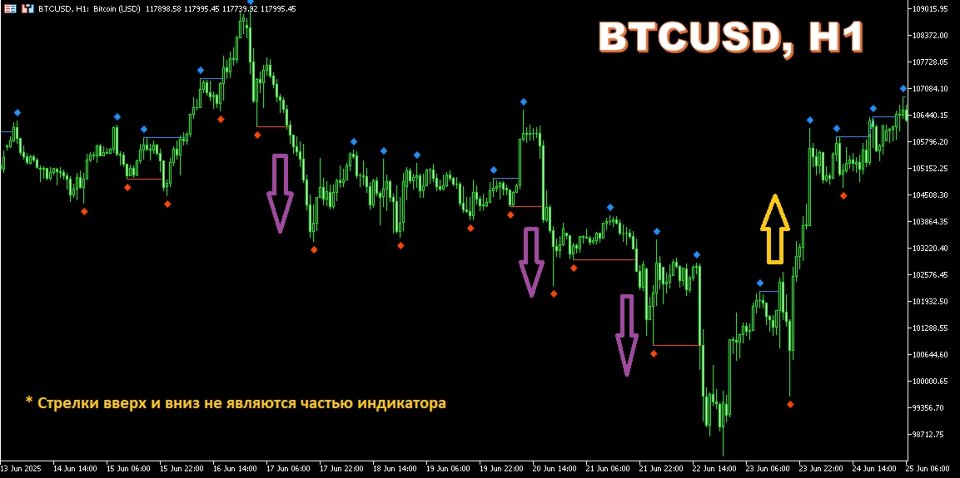 Screenshot #2 Market Structure Break of Structure MT4