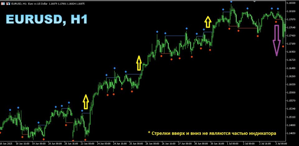 Screenshot #1 Market Structure Break of Structure MT4