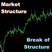 Market Structure Break of Structure MT5