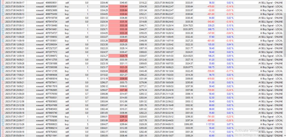 Screenshot #4 TrainedModelPlusAIgoldKing
