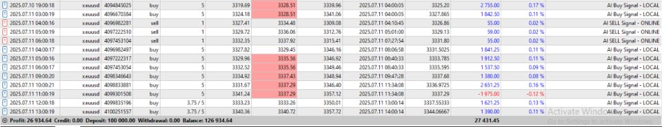 Screenshot #1 TrainedModelPlusAIgoldKing