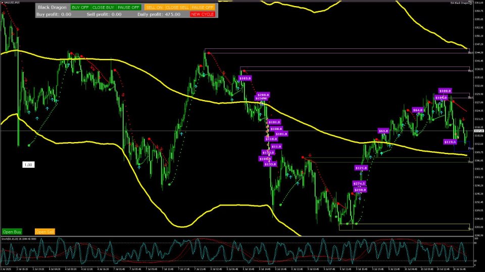 Screenshot #7 Trend indicator AI mt5