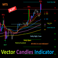 Vector Candles Indicator