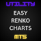 Easy Renko Charts