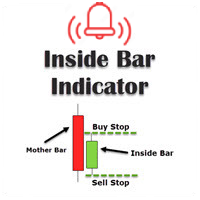 Inside Bar Indicator MT4