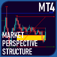 Market Perspective Structure Indicator MT4