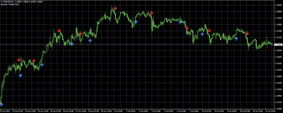 Screenshot #2 Raccoon FP