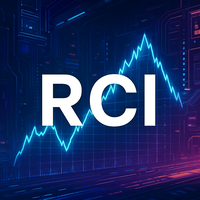 RCI Indicator