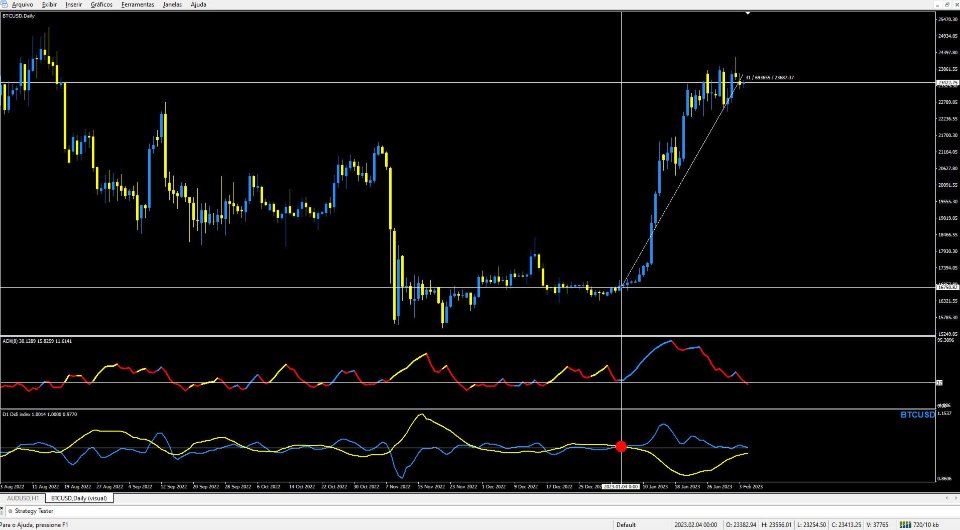 スクリーンショット #7 TPX Dash Agulhada MT5
