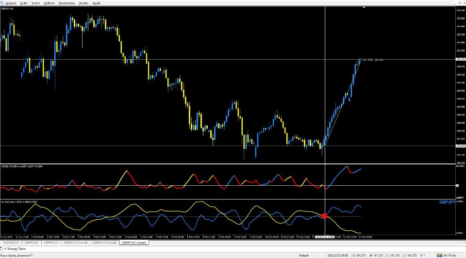 スクリーンショット #2 TPX Dash Agulhada MT5