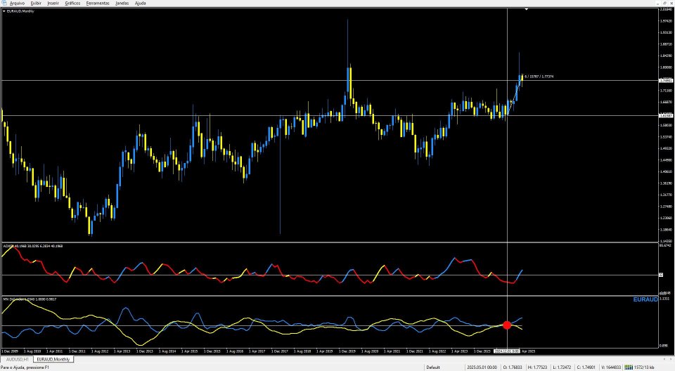 スクリーンショット #6 TPX Dash Agulhada MT5