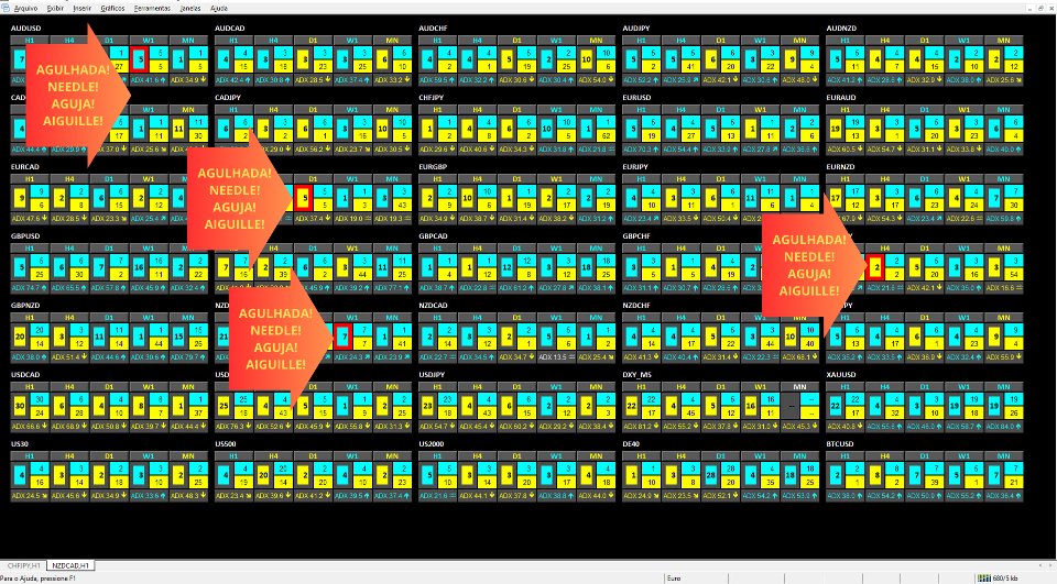 スクリーンショット #1 TPX Dash Agulhada MT5