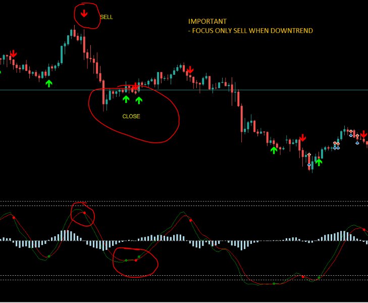 Screenshot #1 Wavetrend with Crosses