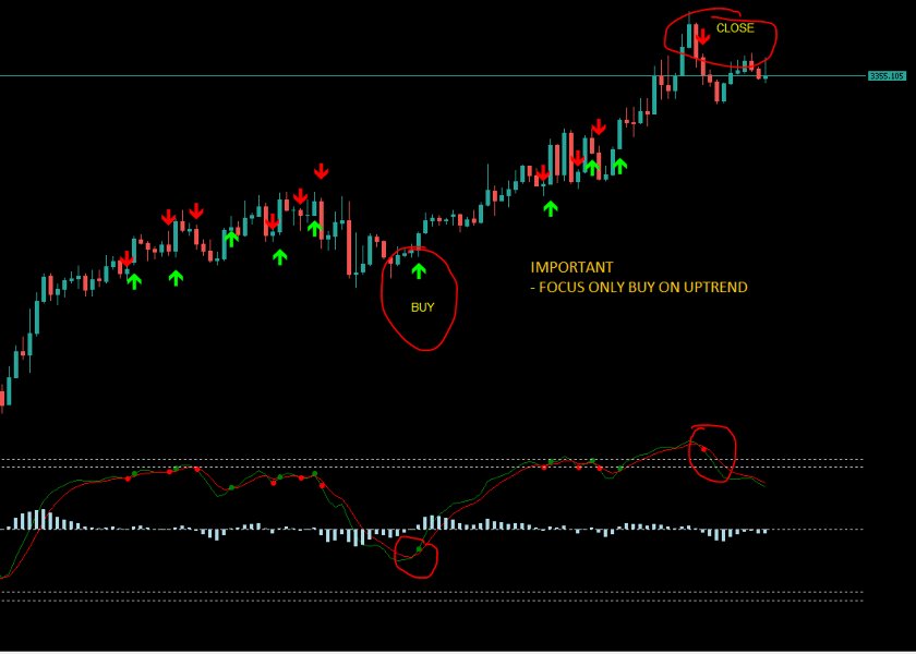 Screenshot #2 Wavetrend with Crosses